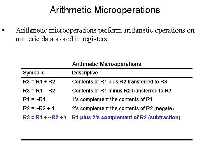 Arithmetic Microoperations • Arithmetic microoperations perform arithmetic operations on numeric data stored in registers.