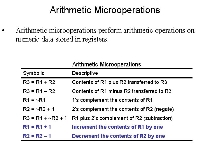 Arithmetic Microoperations • Arithmetic microoperations perform arithmetic operations on numeric data stored in registers.