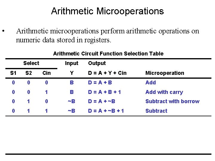 Arithmetic Microoperations • Arithmetic microoperations perform arithmetic operations on numeric data stored in registers.