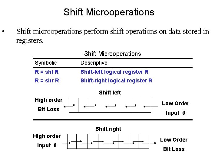Shift Microoperations • Shift microoperations perform shift operations on data stored in registers. Shift