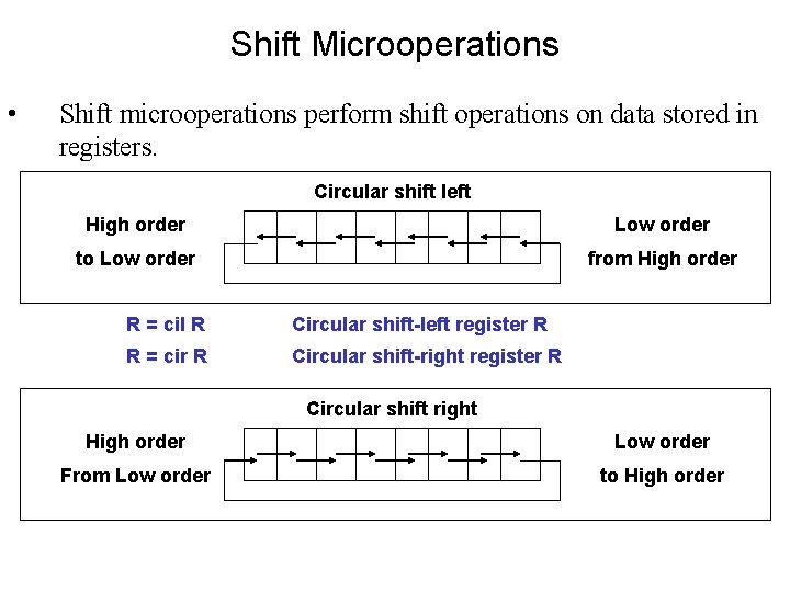 Shift Microoperations • Shift microoperations perform shift operations on data stored in registers. Circular
