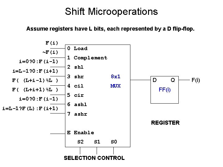 Shift Microoperations Assume registers have L bits, each represented by a D flip-flop. F(i)