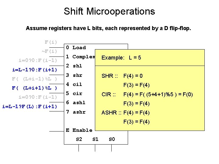 Shift Microoperations Assume registers have L bits, each represented by a D flip-flop. F(i)