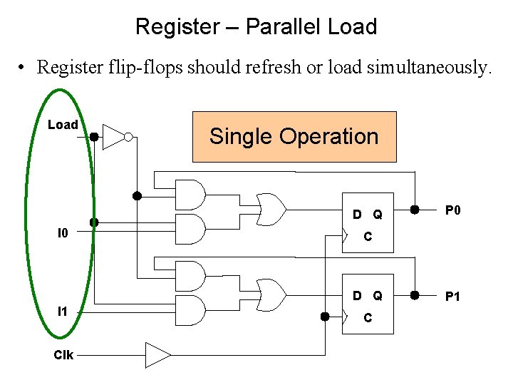 Register – Parallel Load • Register flip-flops should refresh or load simultaneously. Load Single