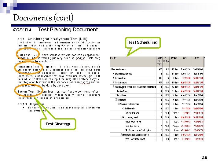 Documents (cont) ตวอยาง Test Planning Document Test Scheduling Test Strategy 38 