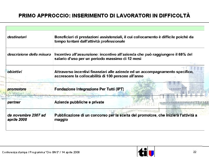 PRIMO APPROCCIO: INSERIMENTO DI LAVORATORI IN DIFFICOLTÀ Conferenza stampa / Programma “Oro BNS” /