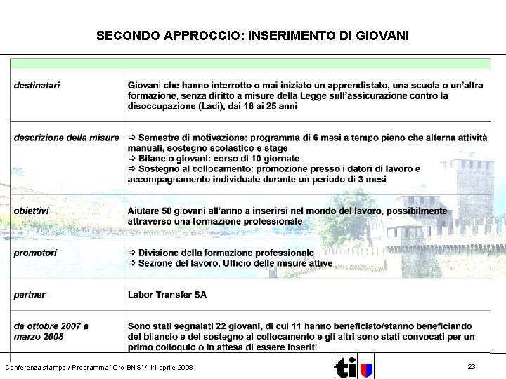 SECONDO APPROCCIO: INSERIMENTO DI GIOVANI Conferenza stampa / Programma “Oro BNS” / 14 aprile