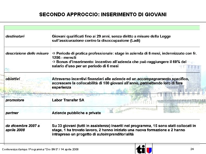 SECONDO APPROCCIO: INSERIMENTO DI GIOVANI Conferenza stampa / Programma “Oro BNS” / 14 aprile