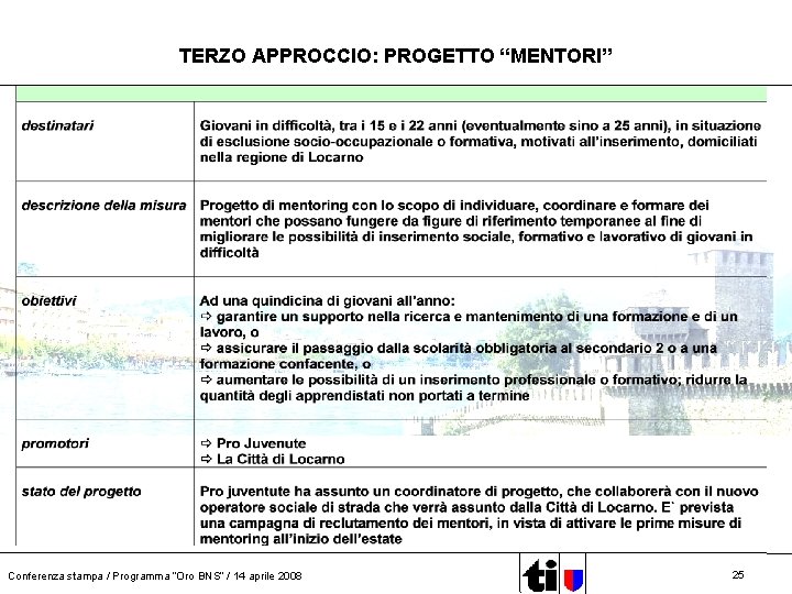 TERZO APPROCCIO: PROGETTO “MENTORI” Conferenza stampa / Programma “Oro BNS” / 14 aprile 2008