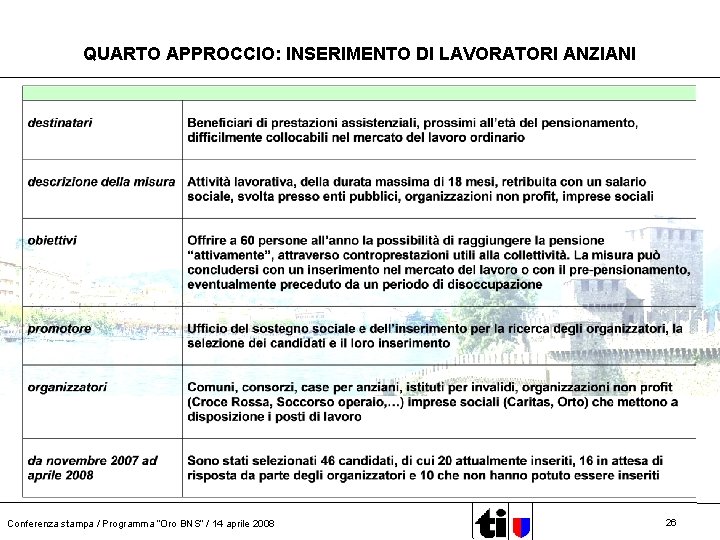 QUARTO APPROCCIO: INSERIMENTO DI LAVORATORI ANZIANI Conferenza stampa / Programma “Oro BNS” / 14