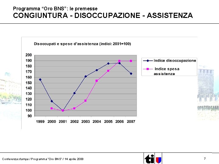 Programma “Oro BNS”: le premesse CONGIUNTURA - DISOCCUPAZIONE - ASSISTENZA Conferenza stampa / Programma