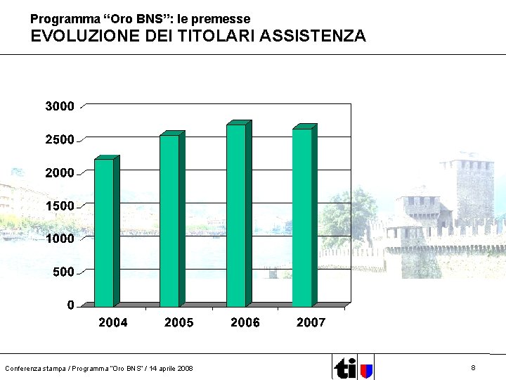 Programma “Oro BNS”: le premesse EVOLUZIONE DEI TITOLARI ASSISTENZA Conferenza stampa / Programma “Oro