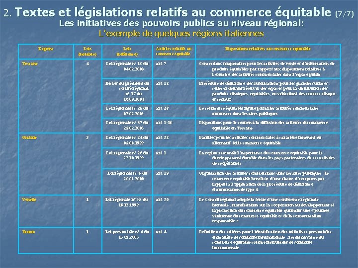 2. Textes et législations relatifs au commerce équitable (7/7) Les initiatives des pouvoirs publics