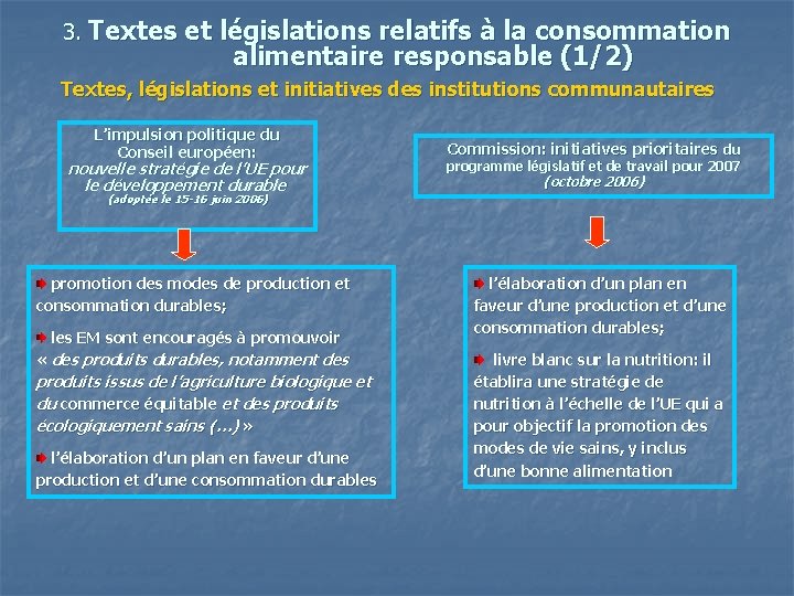 3. Textes et législations relatifs à la consommation alimentaire responsable (1/2) Textes, législations et
