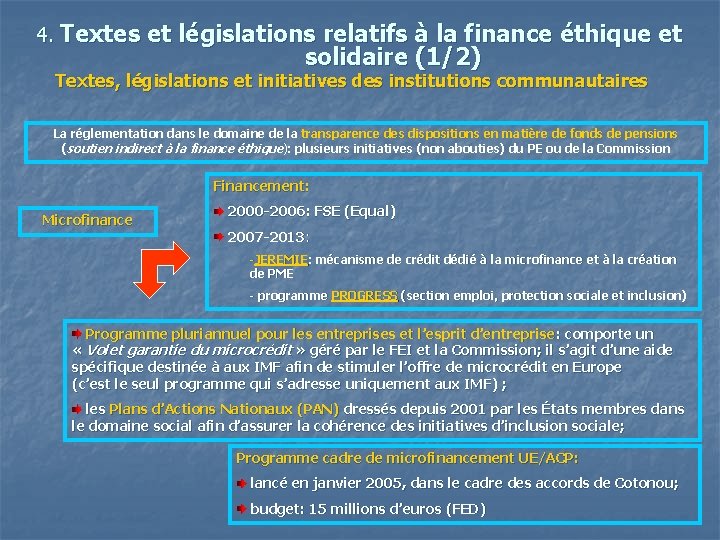 4. Textes et législations relatifs à la finance éthique et solidaire (1/2) Textes, législations