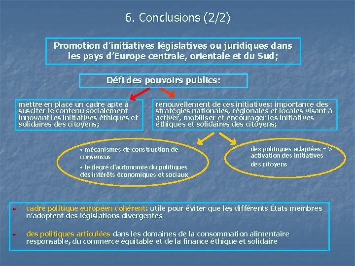 6. Conclusions (2/2) Promotion d’initiatives législatives ou juridiques dans les pays d’Europe centrale, orientale