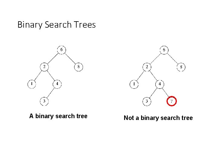 Binary Search Trees A binary search tree Not a binary search tree 