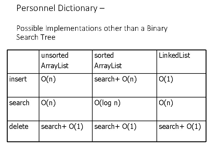 Personnel Dictionary – Possible Implementations other than a Binary Search Tree unsorted Array. List