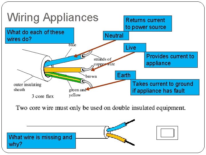 Wiring Appliances What do each of these wires do? Returns current to power source