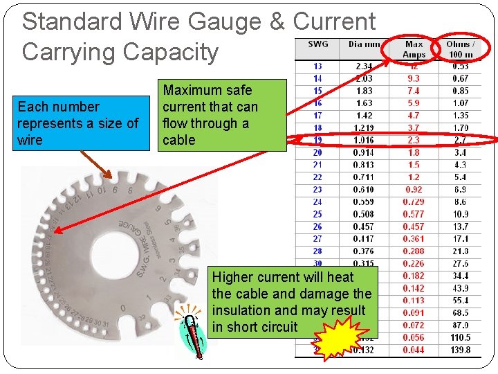 Standard Wire Gauge & Current Carrying Capacity Each number represents a size of wire
