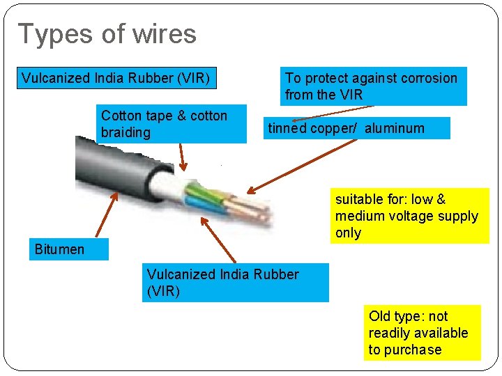 Types of wires Vulcanized India Rubber (VIR) Cotton tape & cotton braiding To protect