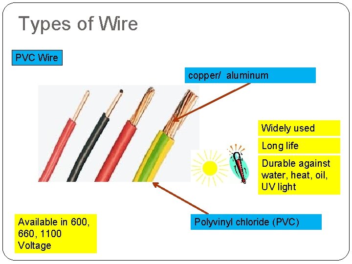 Types of Wire PVC Wire copper/ aluminum Widely used Long life Durable against water,