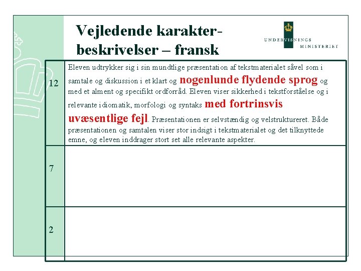 Vejledende karakterbeskrivelser – fransk Eleven udtrykker sig i sin mundtlige præsentation af tekstmaterialet såvel