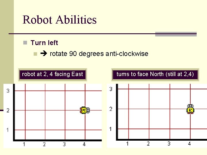 Robot Abilities n Turn left n rotate 90 degrees anti-clockwise robot at 2, 4