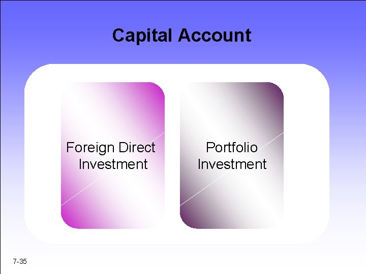 Capital Account Foreign Direct Investment 7 -35 Portfolio Investment 