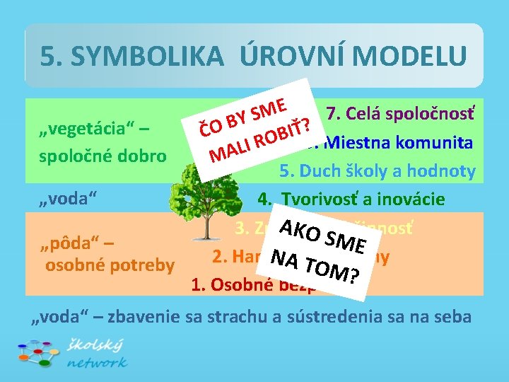 5. SYMBOLIKA ÚROVNÍ MODELU . E M 7. Celá spoločnosť S Y „vegetácia“ –