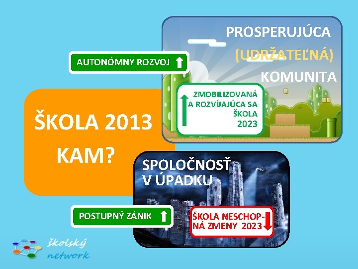  PROSPERUJÚCA (UDRŽATEĽNÁ) KOMUNITA AUTONÓMNY ROZVOJ ZMOBILIZOVANÁ A ROZVÍJAJÚCA SA ŠKOLA 2023 ŠKOLA 2013