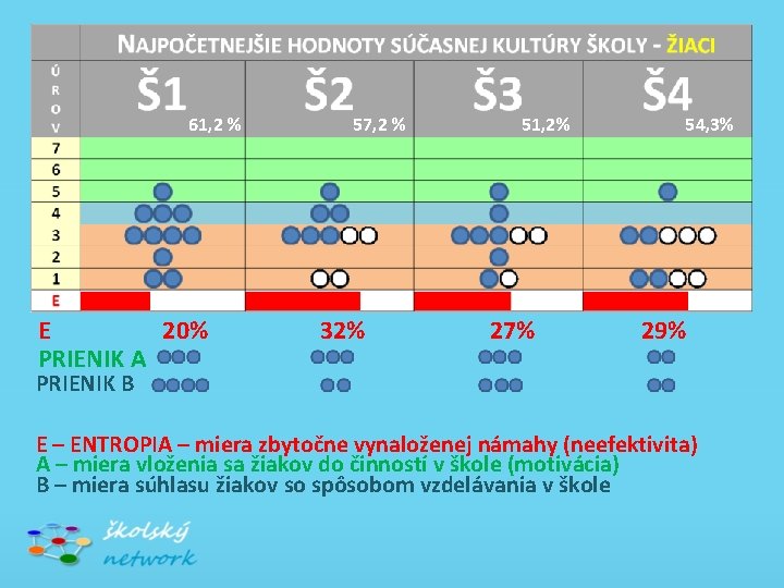  61, 2 % 57, 2 % 51, 2% 54, 3% E 20% 32%