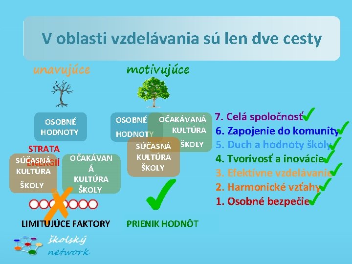 V oblasti vzdelávania sú len dve cesty unavujúce OSOBNÉ HODNOTY STRATA SÚČASNÁ ENERGIÍ OČAKÁVAN