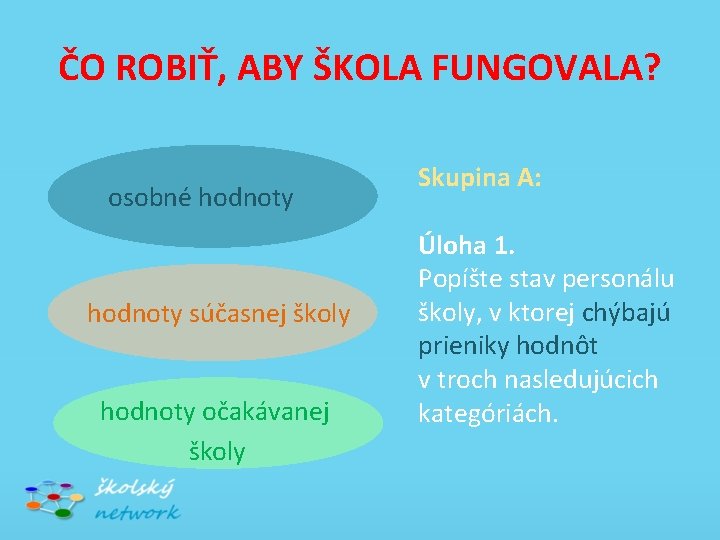 ČO ROBIŤ, ABY ŠKOLA FUNGOVALA? osobné hodnoty súčasnej školy hodnoty očakávanej školy Skupina A: