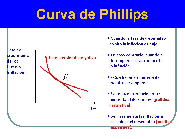 Curva de Phillips • Cuando la tasa de desempleo es alta la inflación es