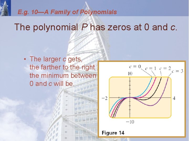 E. g. 10—A Family of Polynomials The polynomial P has zeros at 0 and