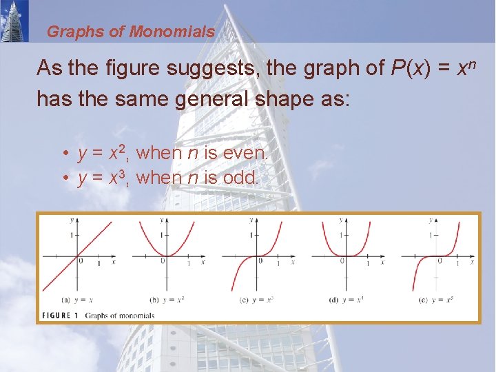 Graphs of Monomials As the figure suggests, the graph of P(x) = xn has