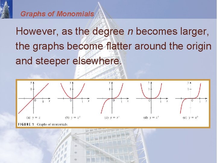 Graphs of Monomials However, as the degree n becomes larger, the graphs become flatter