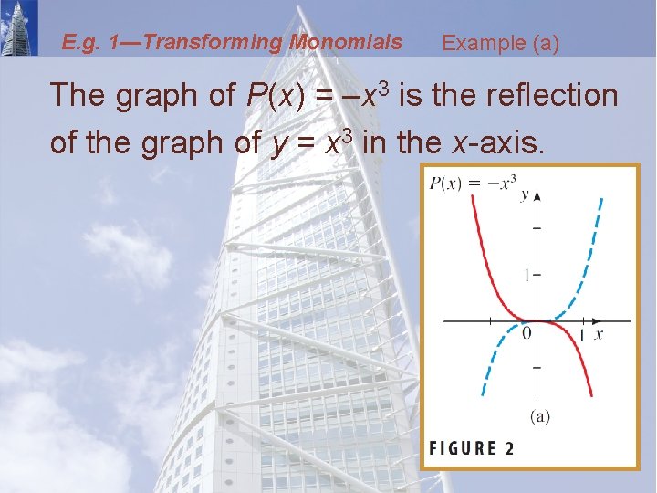 E. g. 1—Transforming Monomials Example (a) The graph of P(x) = –x 3 is
