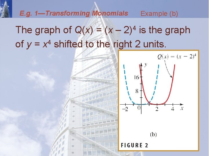 E. g. 1—Transforming Monomials Example (b) The graph of Q(x) = (x – 2)4