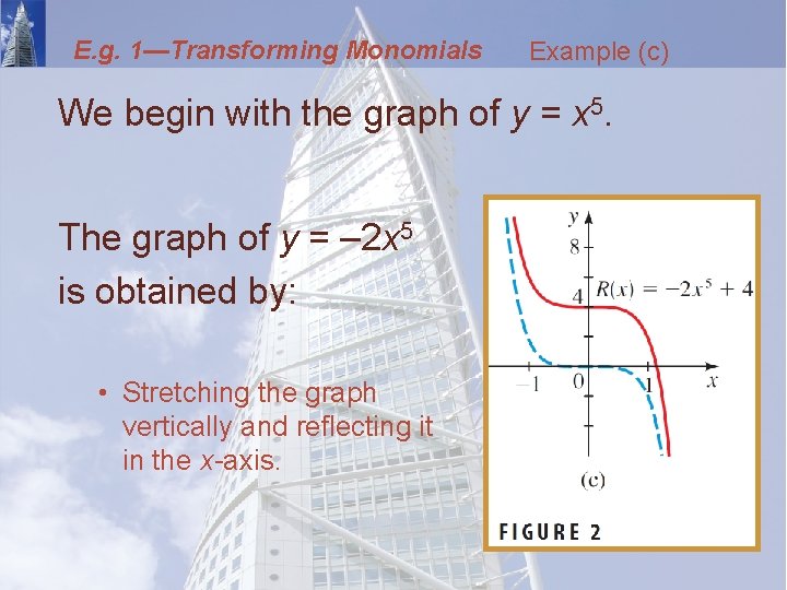 E. g. 1—Transforming Monomials Example (c) We begin with the graph of y =