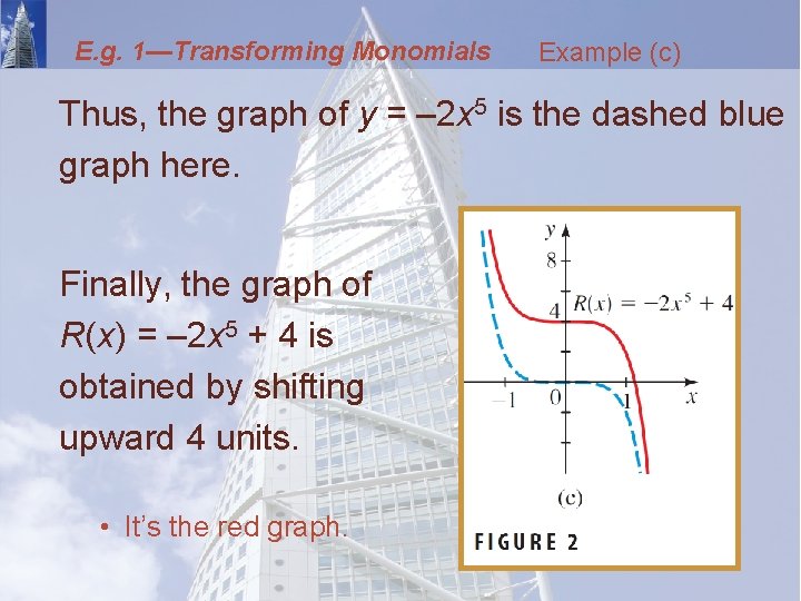 E. g. 1—Transforming Monomials Example (c) Thus, the graph of y = – 2