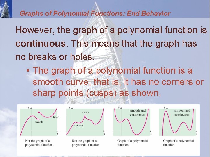 Graphs of Polynomial Functions: End Behavior However, the graph of a polynomial function is