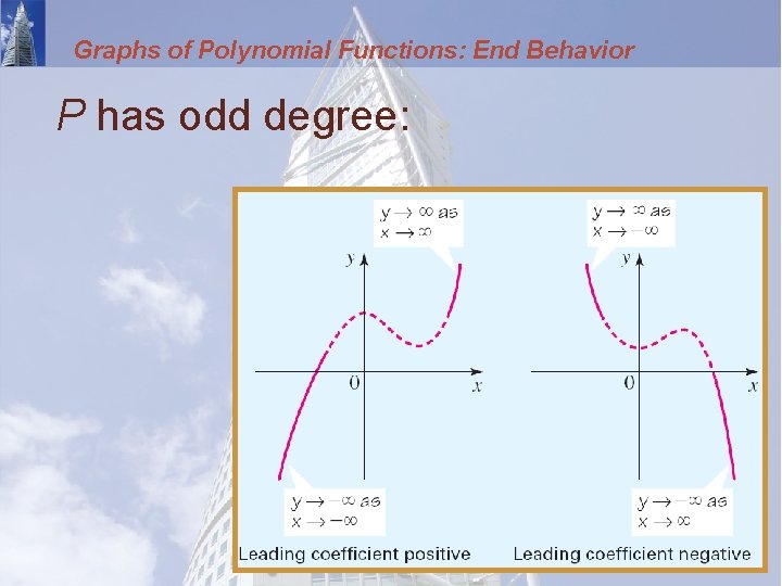 Graphs of Polynomial Functions: End Behavior P has odd degree: 