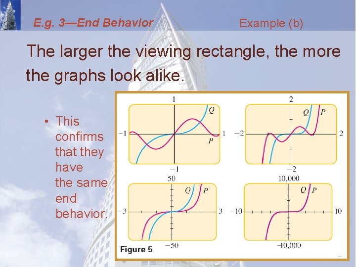 E. g. 3—End Behavior Example (b) The larger the viewing rectangle, the more the