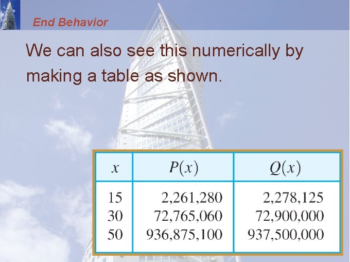 End Behavior We can also see this numerically by making a table as shown.