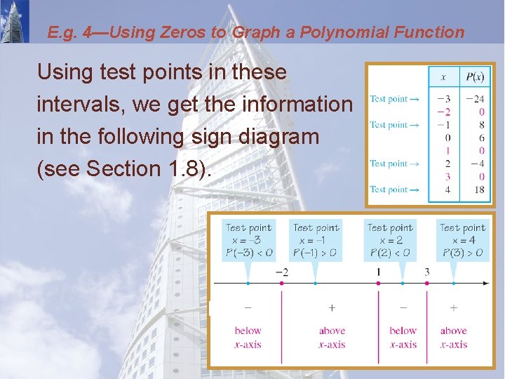 E. g. 4—Using Zeros to Graph a Polynomial Function Using test points in these
