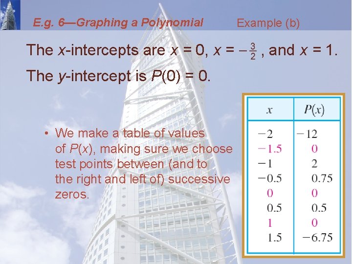 E. g. 6—Graphing a Polynomial The x-intercepts are x = 0, x = The