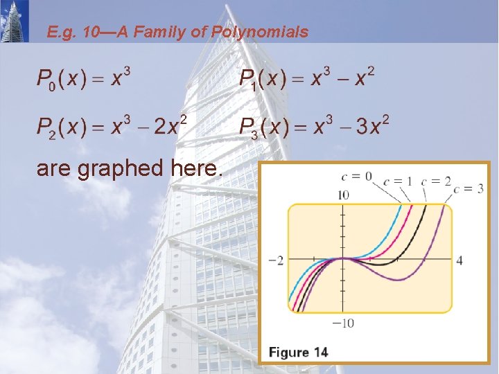 E. g. 10—A Family of Polynomials are graphed here. 