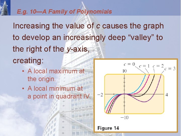 E. g. 10—A Family of Polynomials Increasing the value of c causes the graph